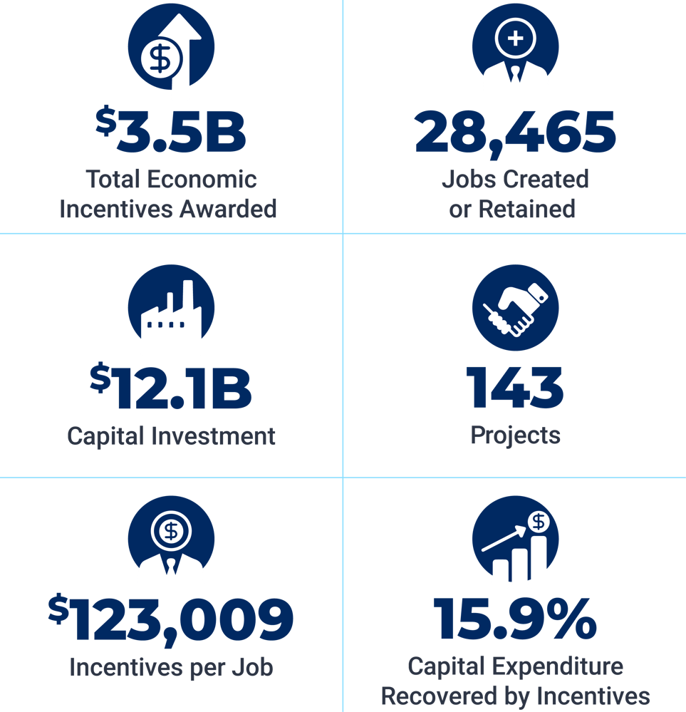 Economic Incentives Market Report November 2023